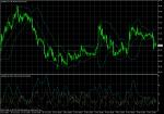 USD/JPY November 9, 2010